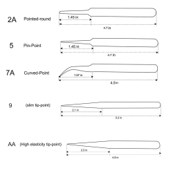 Non-Magnetic Straight and Curved Tips Tweezers Set